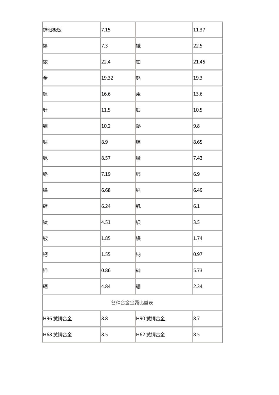 常见金属材料的比重及熔点表大全_第3页