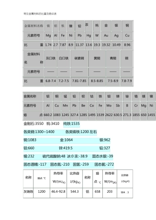 常见金属材料的比重及熔点表大全