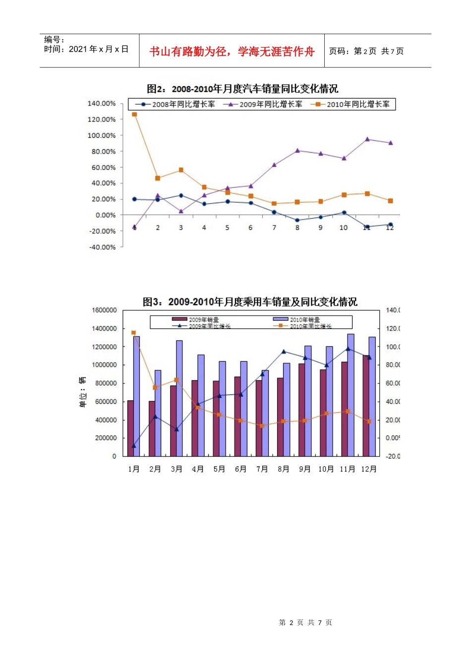 工信部发布 XXXX年汽车工业经济运行报告_第2页