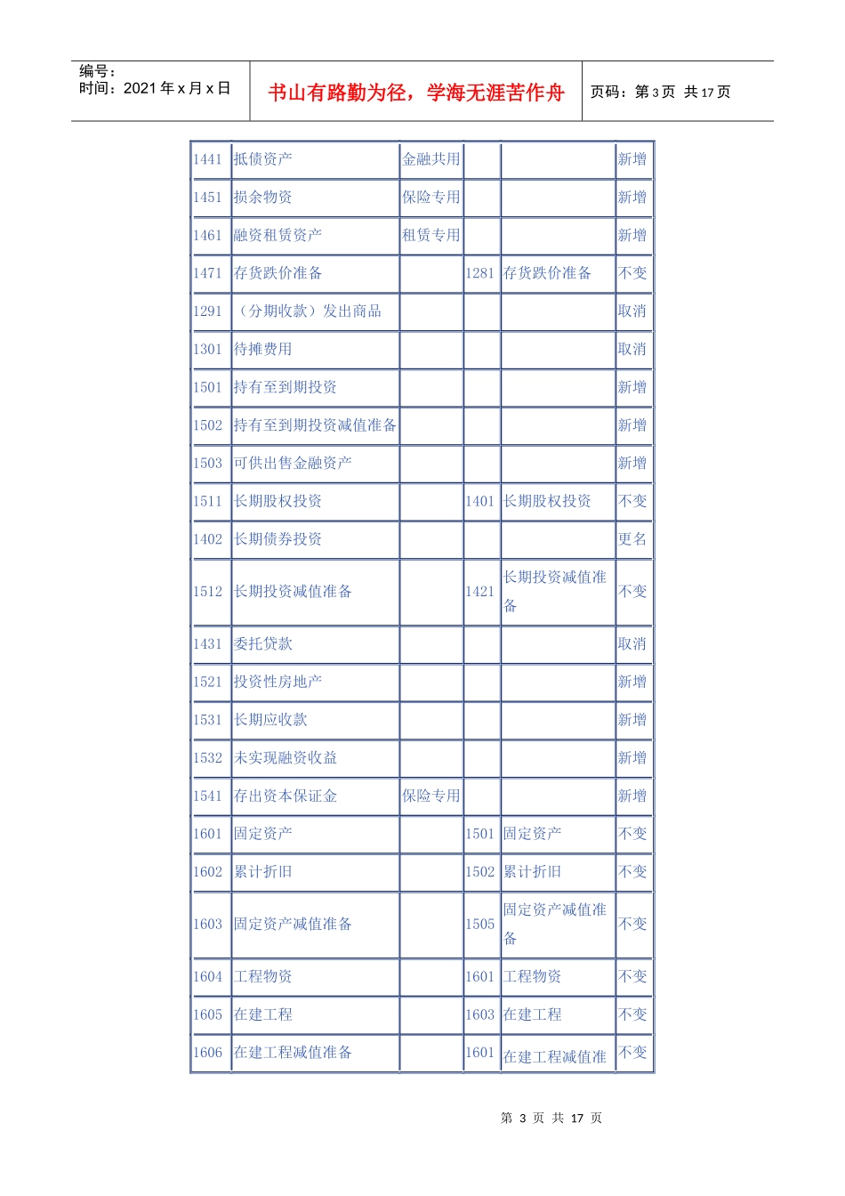 新旧会计科目对照_第3页