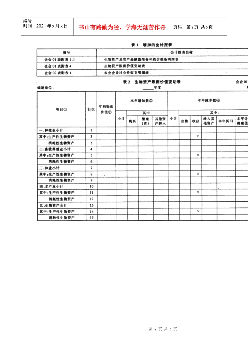 新农业企业会计报表及其附注披露特点DOC-新农业企业会计_第2页