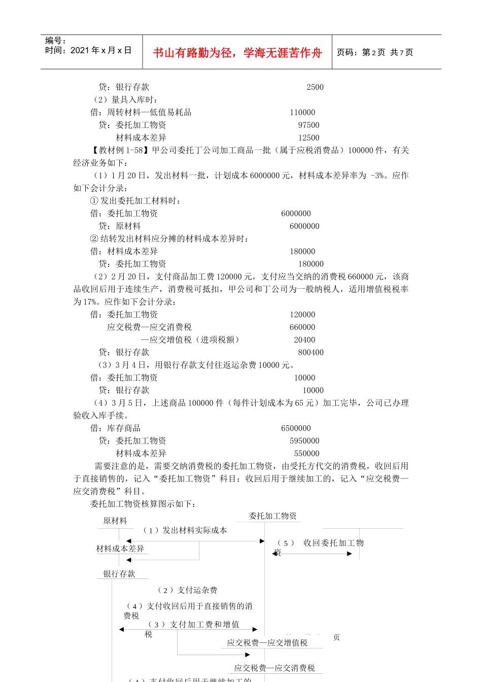 初级会计培训资料_第2页