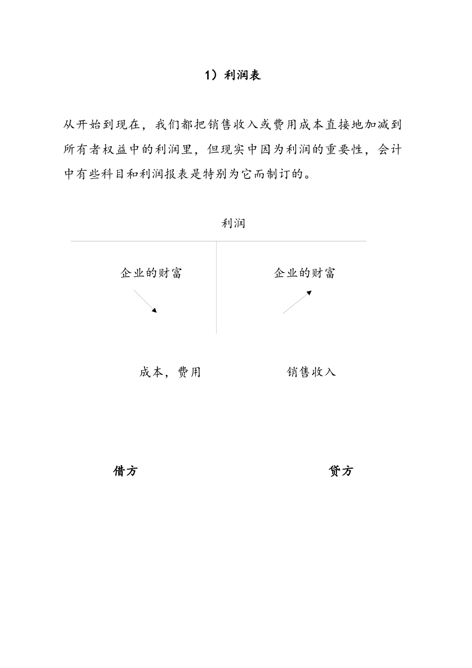 财务会计报表基础知识讲义_第2页