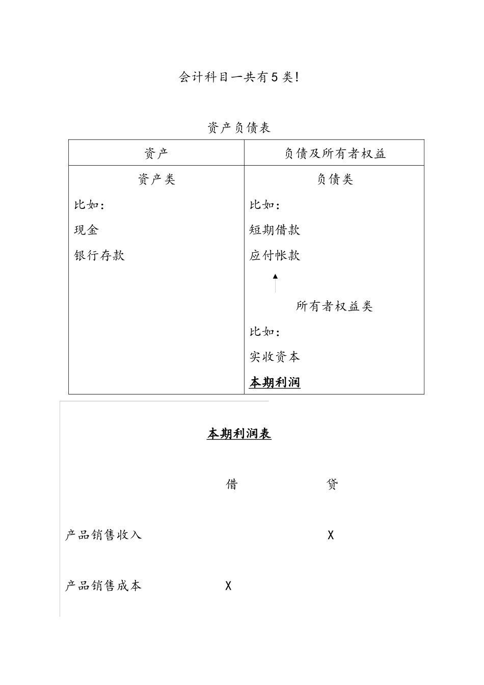 财务会计报表基础知识讲义_第3页