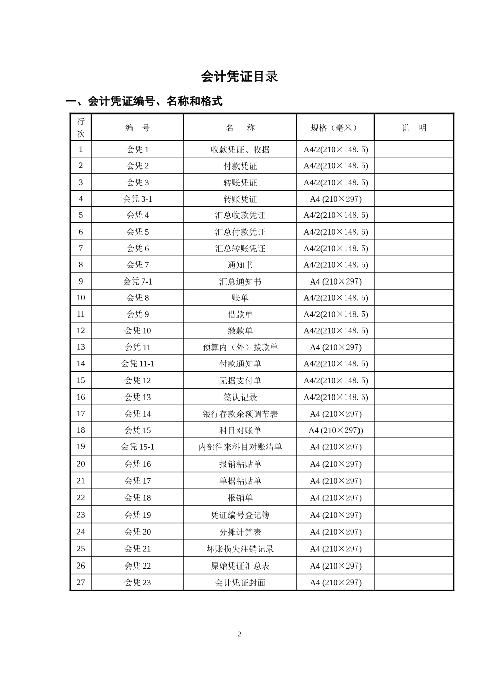 财务表单格式及其说明大全_第2页
