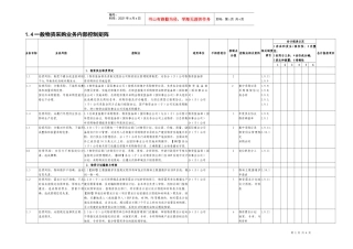 一般物资采购业务内部控制矩阵
