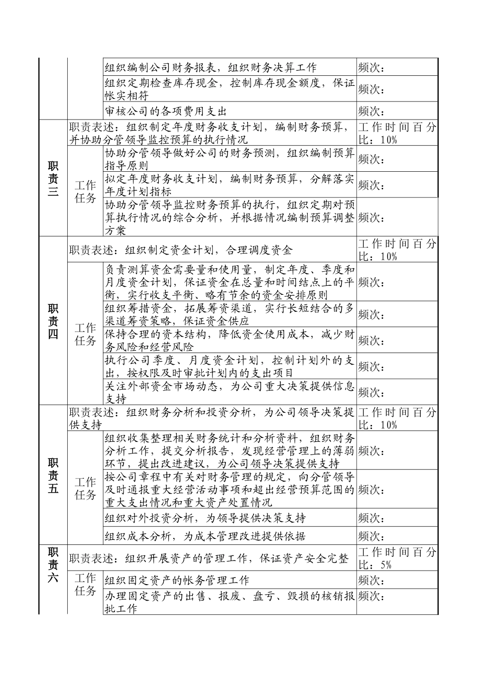 湖北新丰化纤公司财务审计部经理职务说明书_第2页
