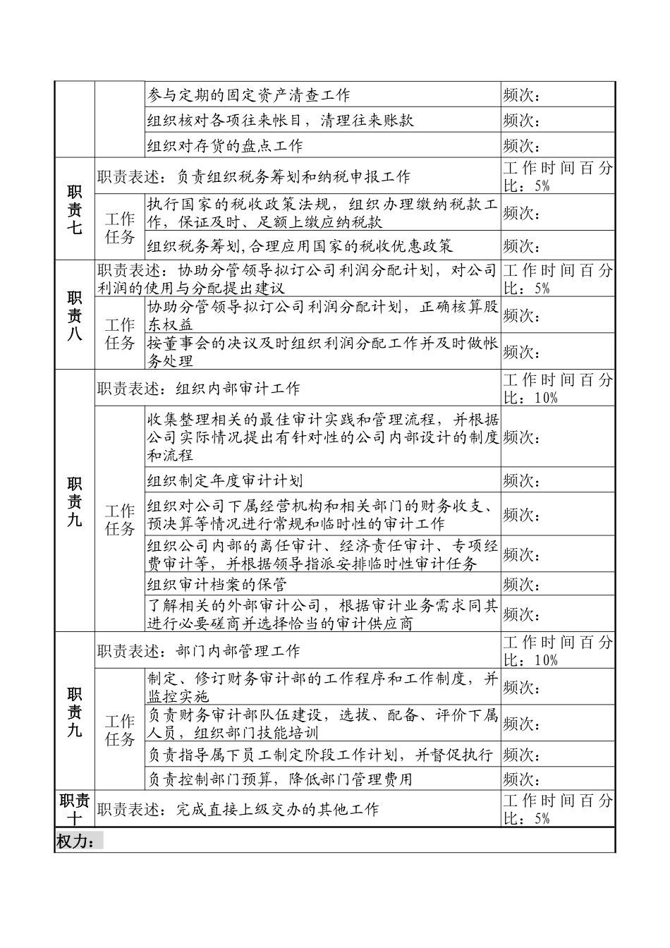 湖北新丰化纤公司财务审计部经理职务说明书_第3页