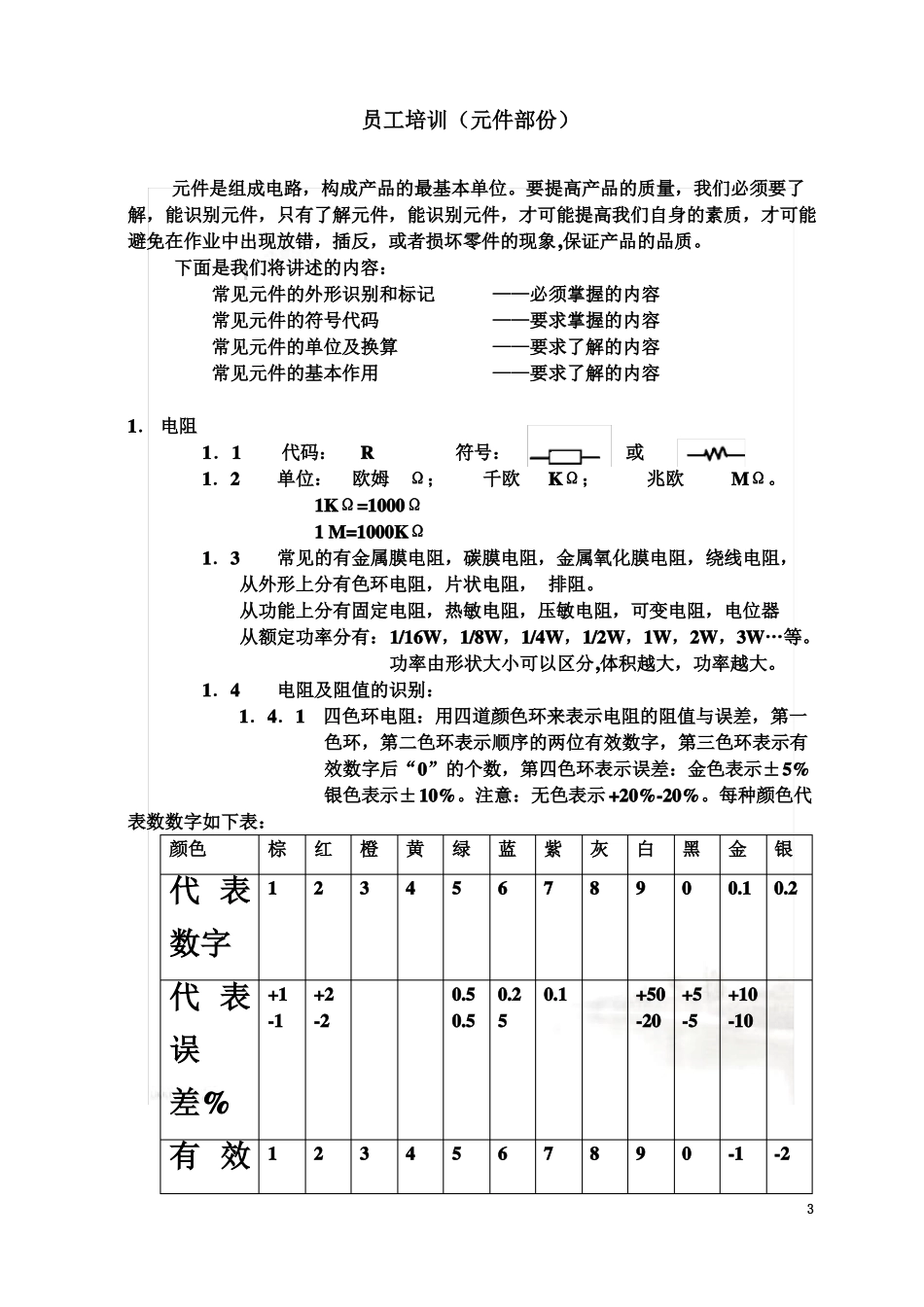电子元件知识_第3页