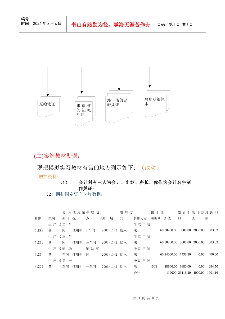 会计模拟实习提纲_第3页