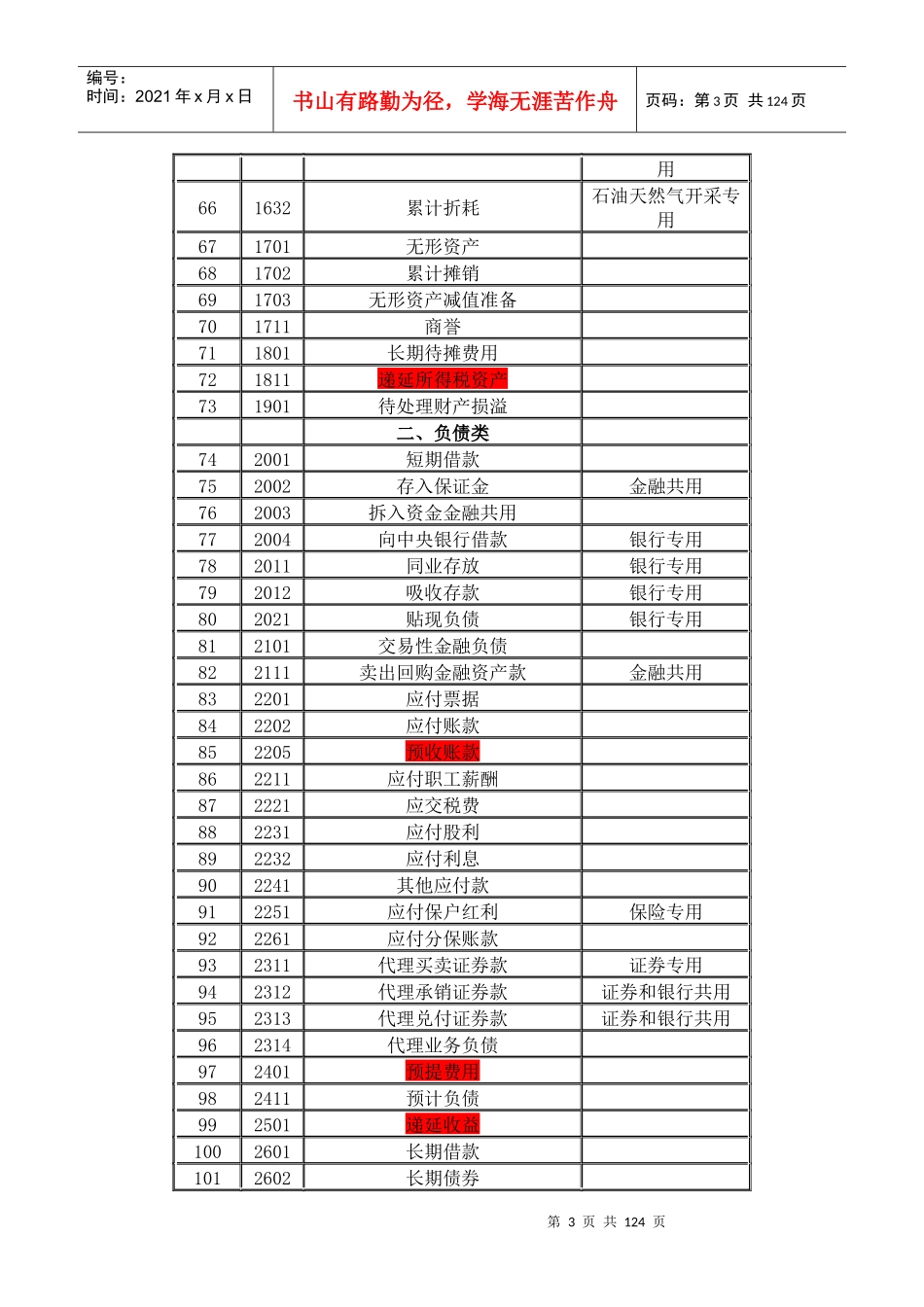 会计科目一览表以及使用规则_第3页