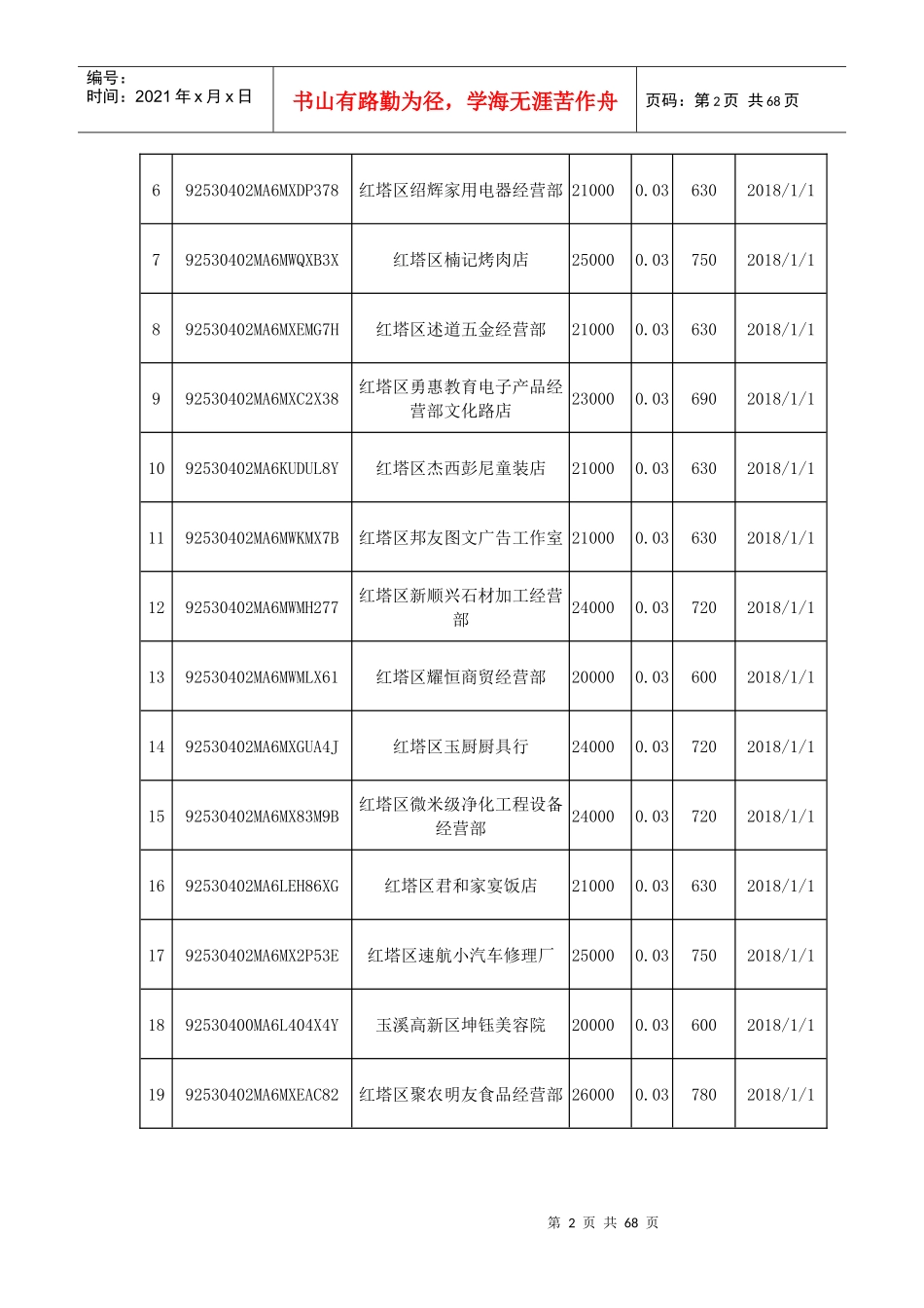 玉溪市红塔区国家税务局_第2页