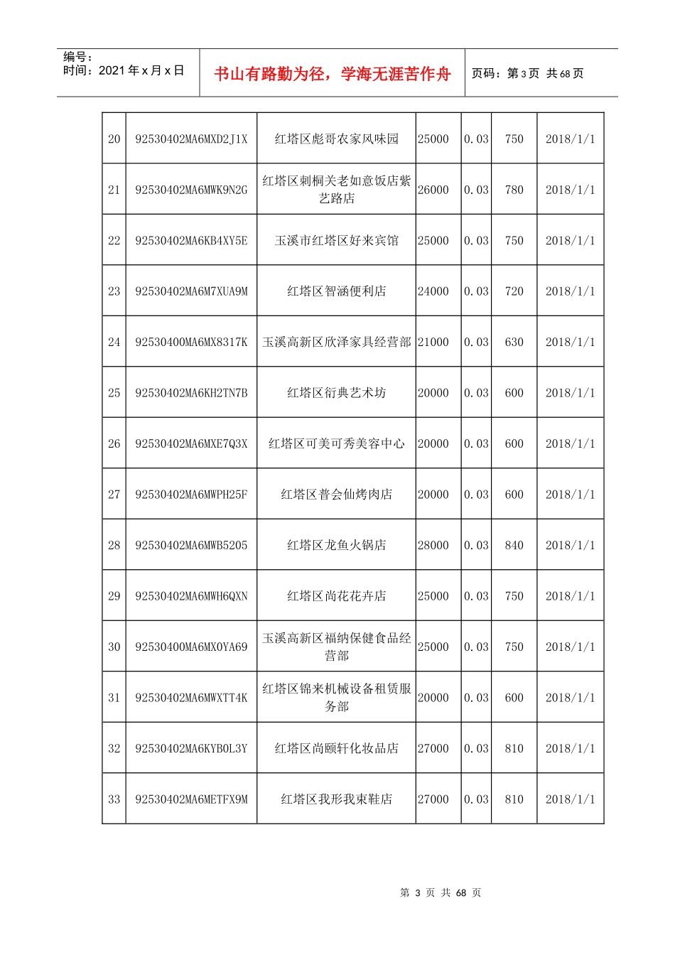 玉溪市红塔区国家税务局_第3页