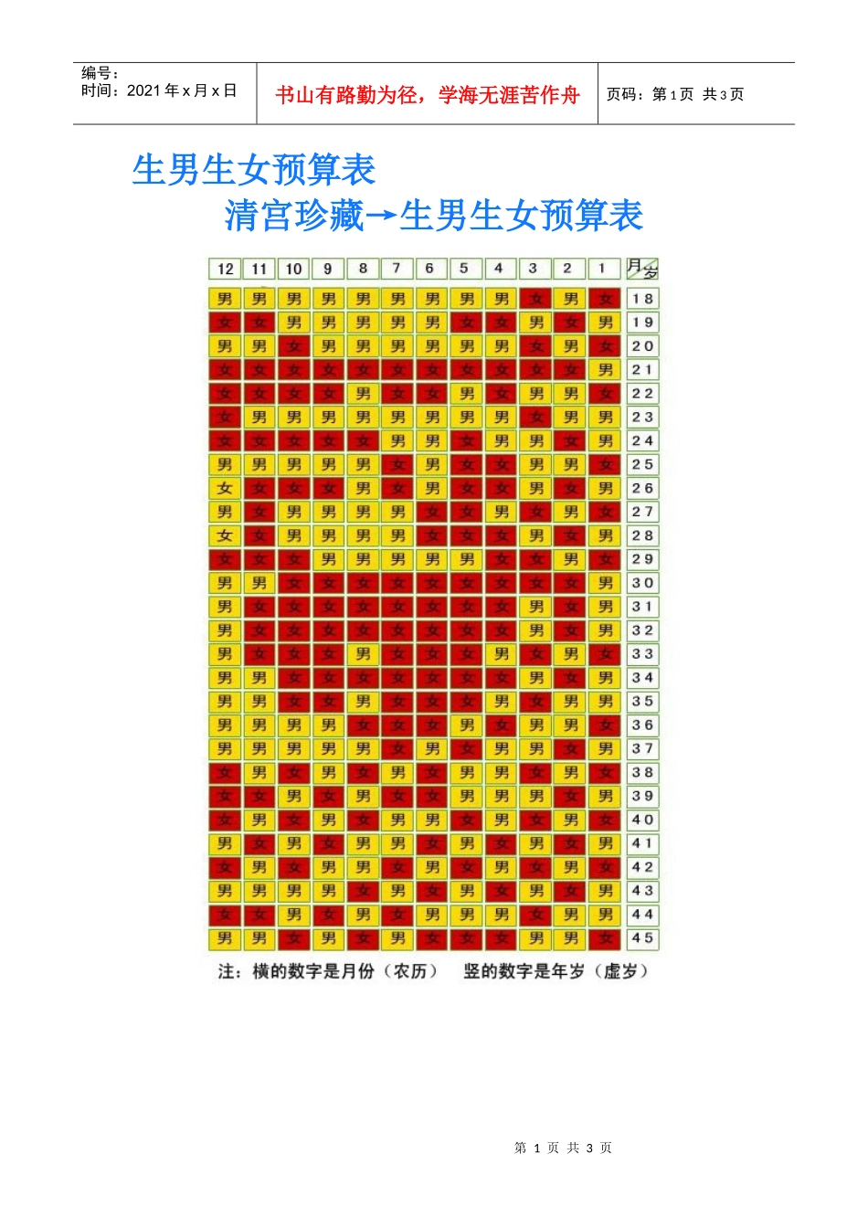 生男生女预算表_第1页