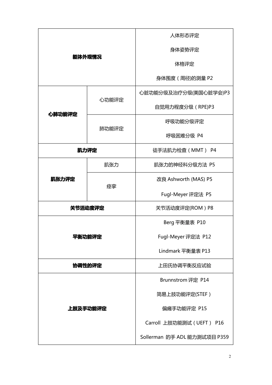 康复治疗评定量表WHO认证_第2页