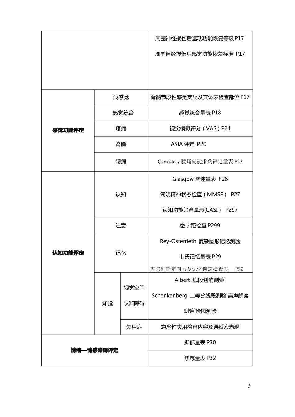 康复治疗评定量表WHO认证_第3页