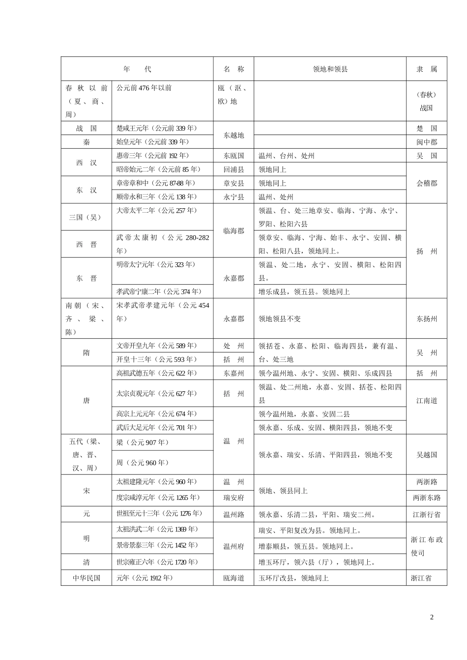温州经济概论(1)_第2页