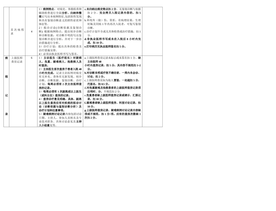 医院住院病历质量检查评分表(XXXX版)_第3页