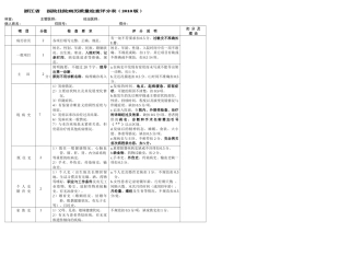 医院住院病历质量检查评分表(XXXX版)