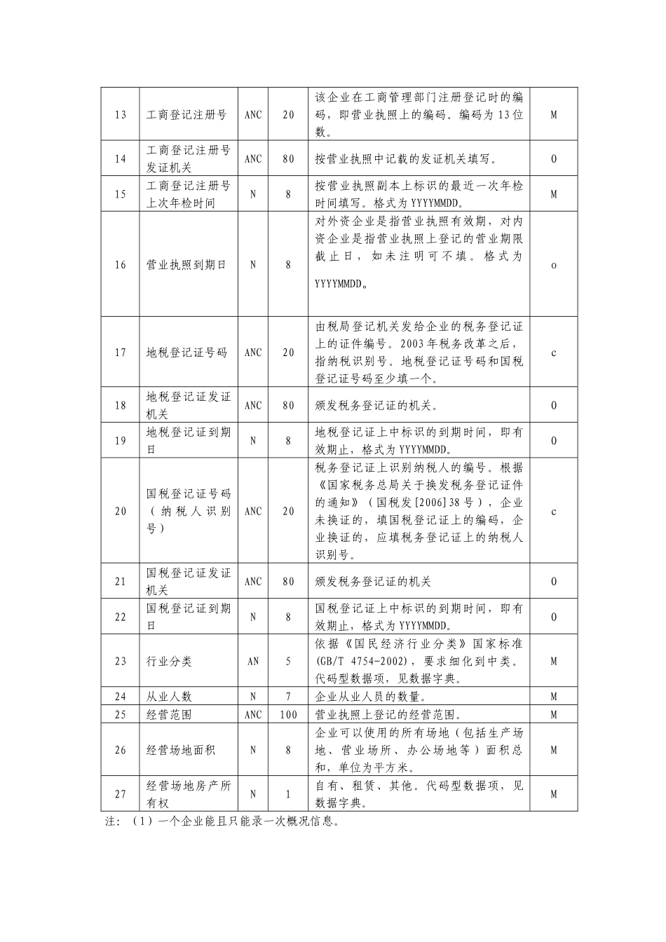 中小企业信用档案填写说明_第2页