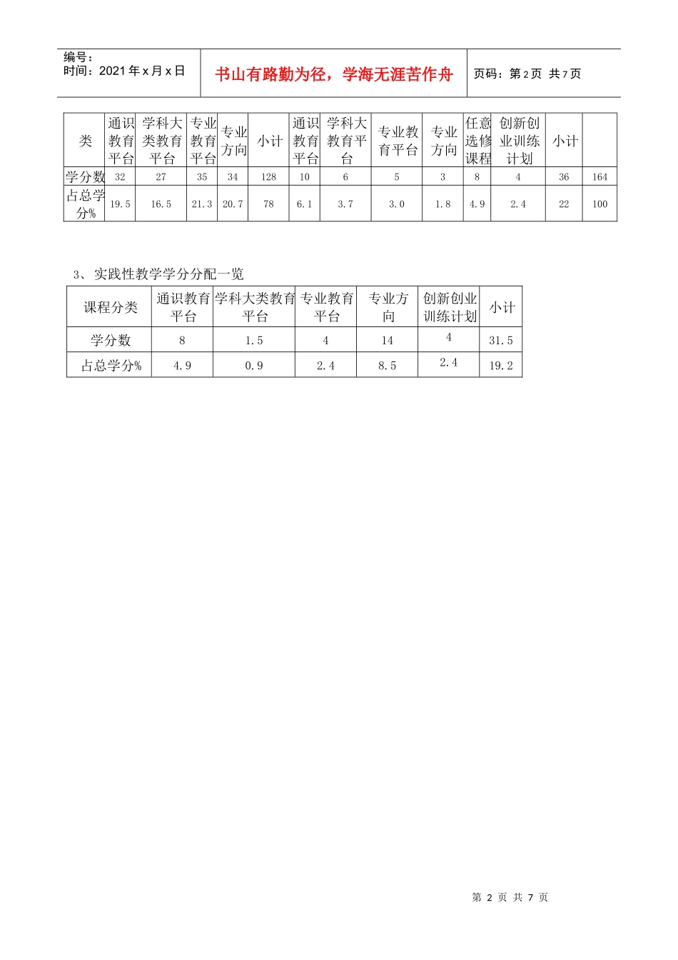宁波大学会计学本科生培养方案探析_第2页
