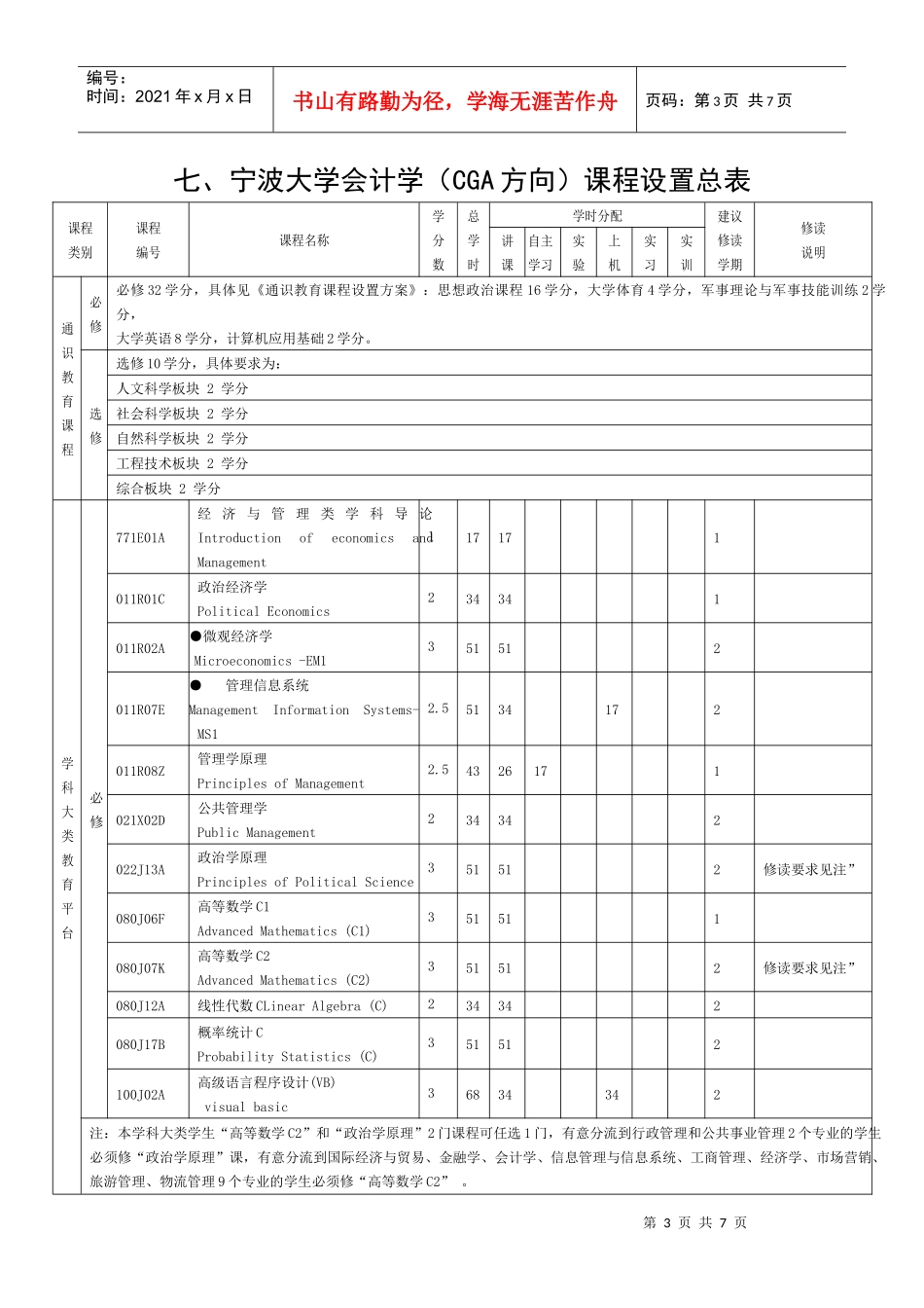 宁波大学会计学本科生培养方案探析_第3页