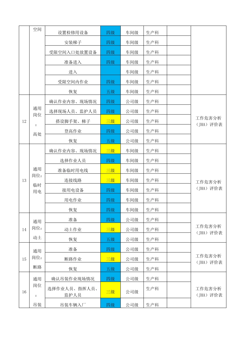 化工类风险分级管控清单_第3页