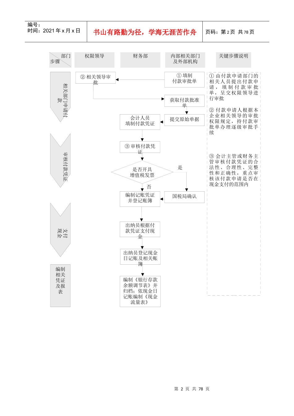 现金与应收账款精细化管理全案_第2页