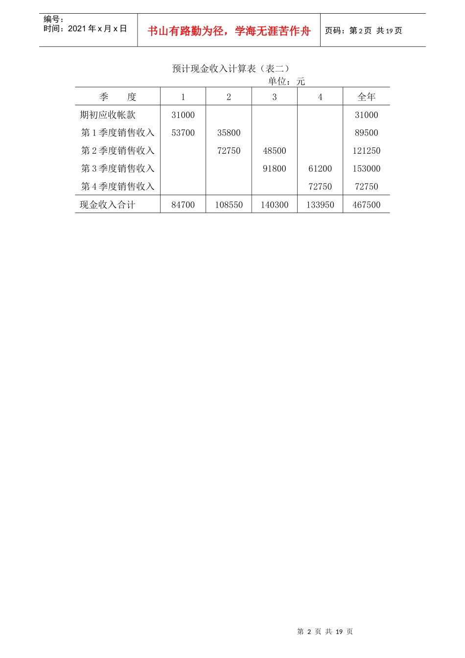 全套全面预算表单_第2页