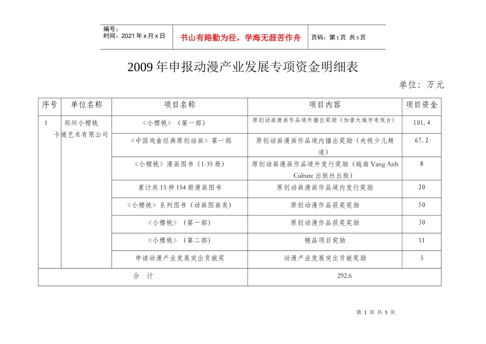 动漫资金汇总表11[1]9doc-中部软件产业园_第1页