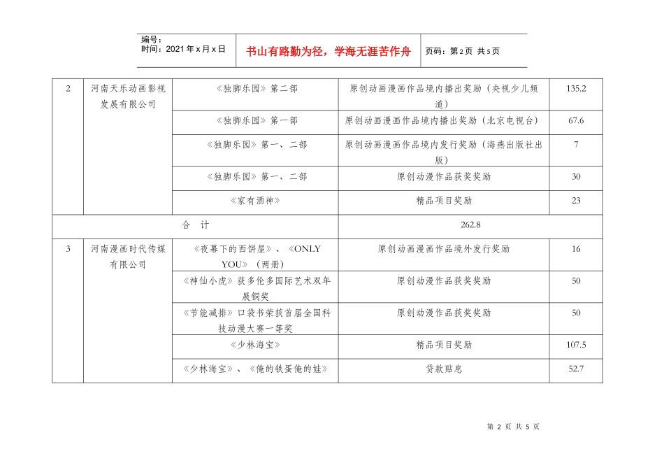 动漫资金汇总表11[1]9doc-中部软件产业园_第2页