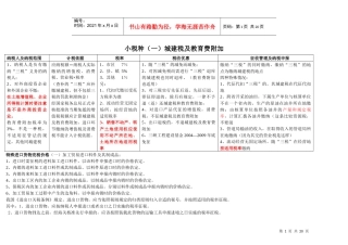小税种(一)城建税及教育费附加