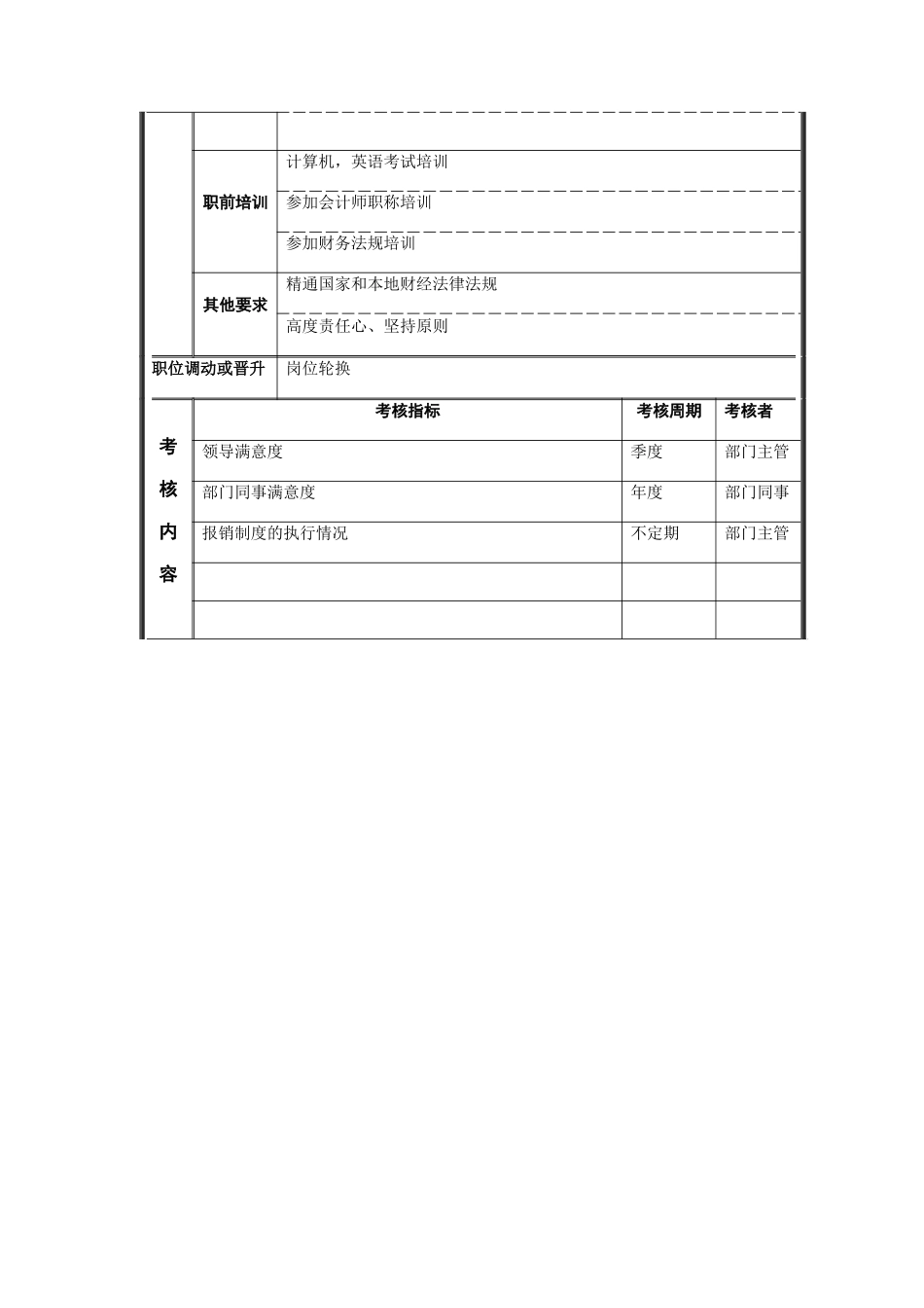 报账会计岗位说明书_第3页