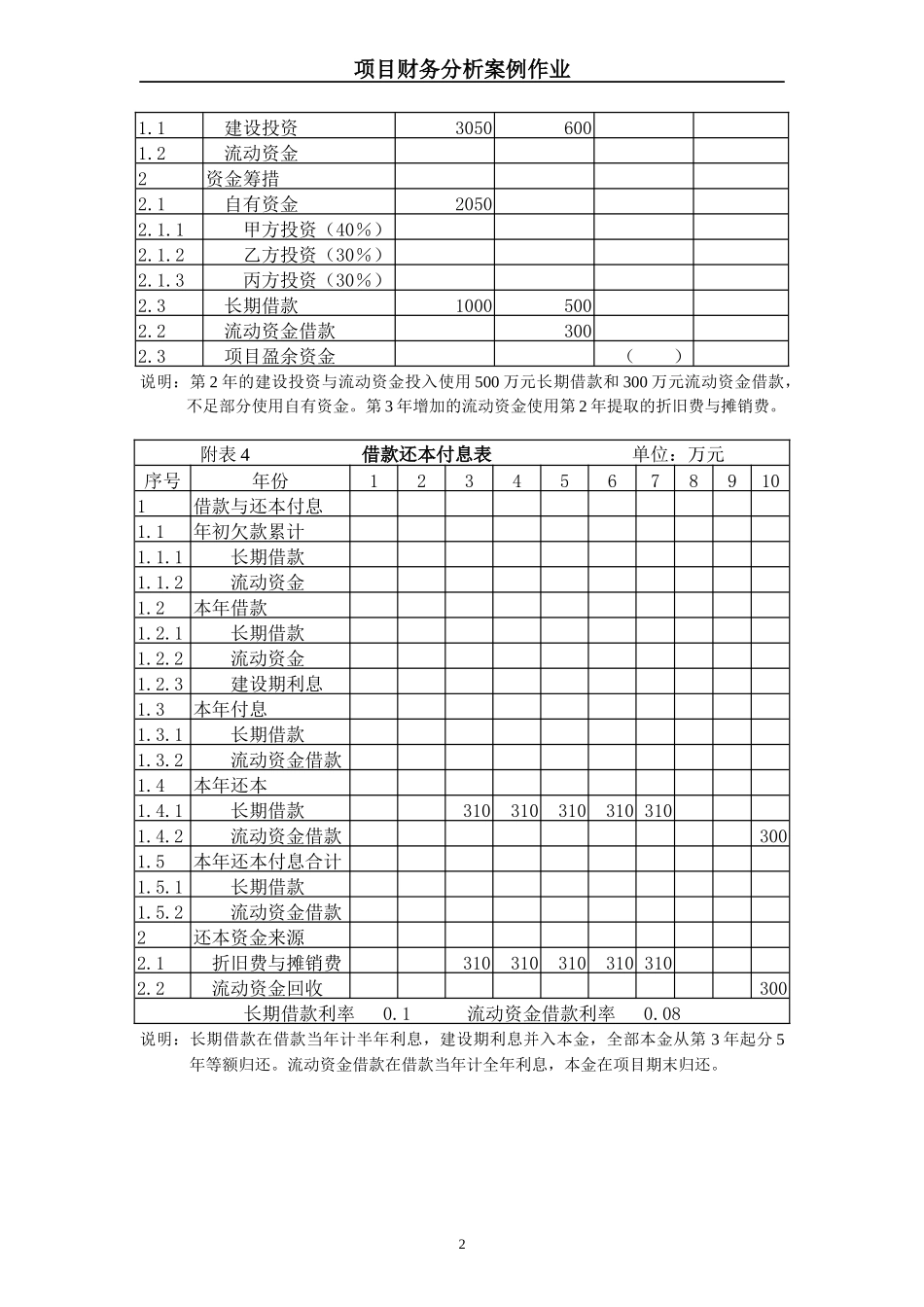 财务分析作业NEW_第2页