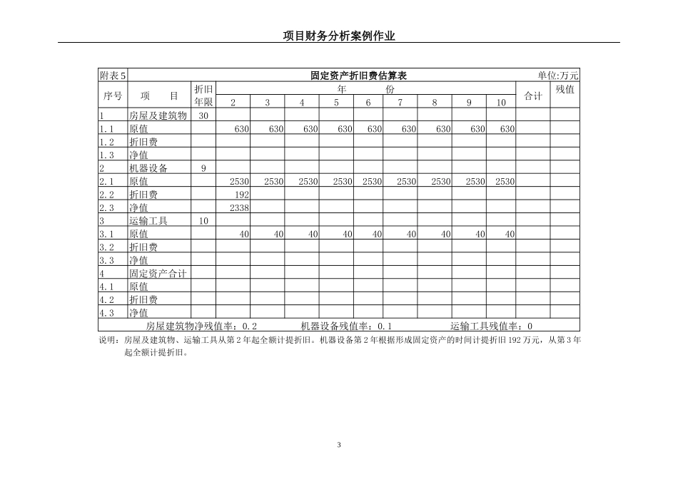 财务分析作业NEW_第3页
