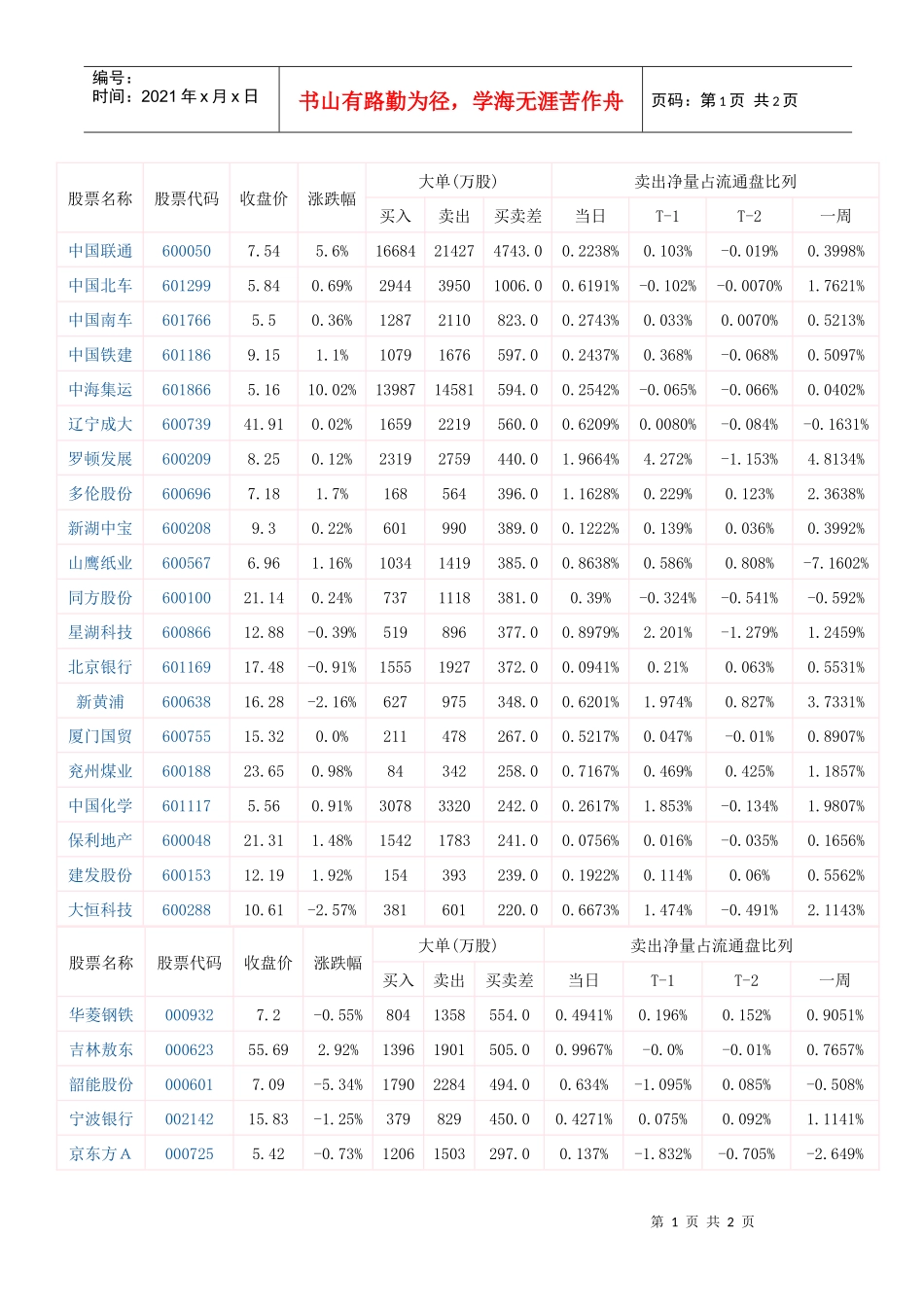 1月12日主力资金大肆逃出40只股_第1页