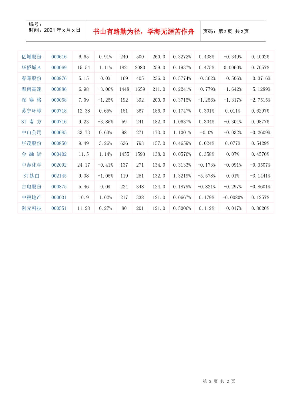 1月12日主力资金大肆逃出40只股_第2页