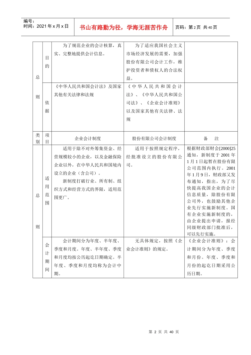 企业会计制度与股份有限公司会计制度比较_第2页