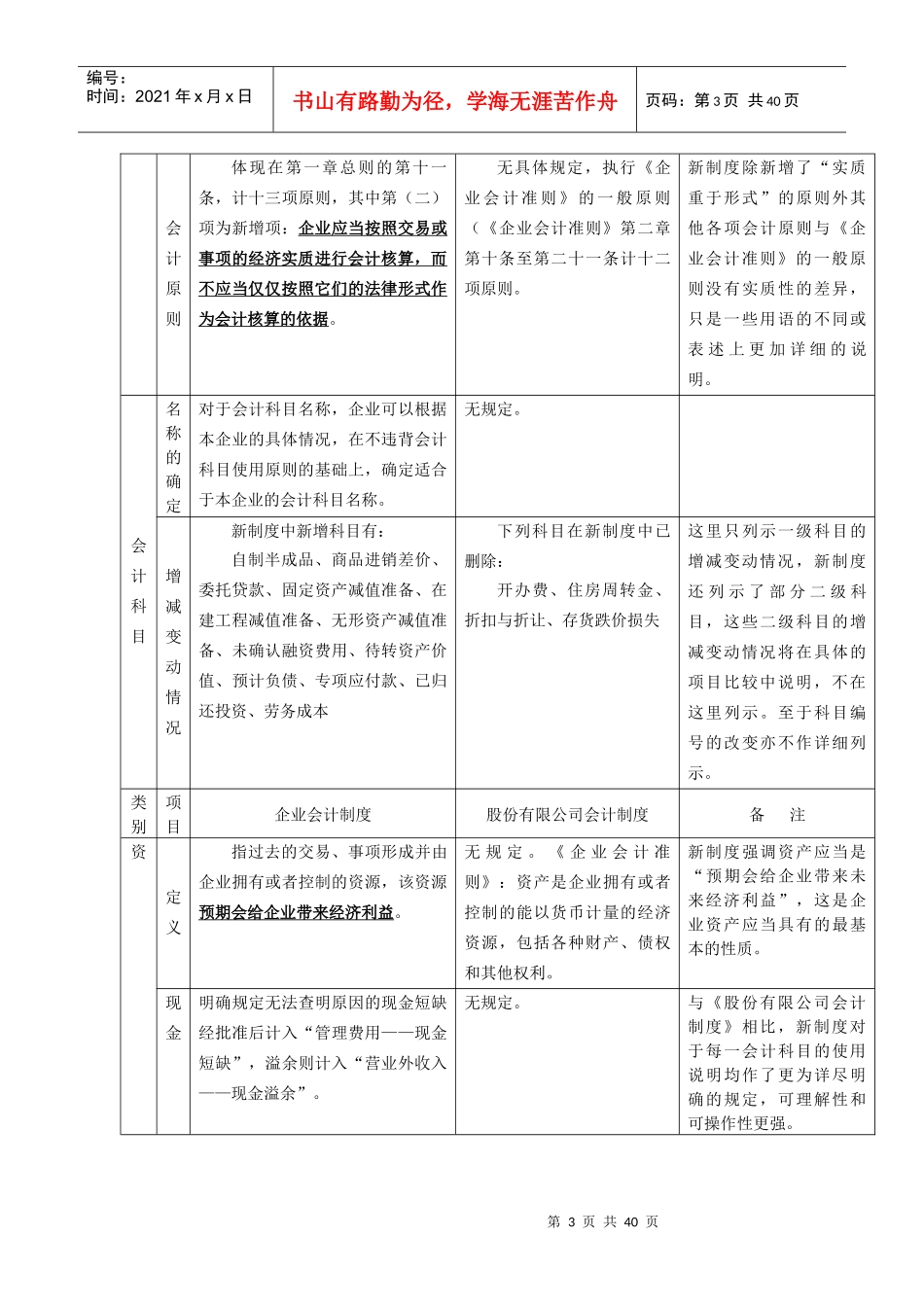 企业会计制度与股份有限公司会计制度比较_第3页