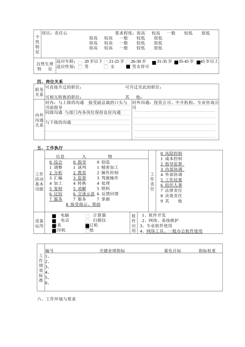 财务稽核部（合规经营部）投资主管职务说明书_第3页