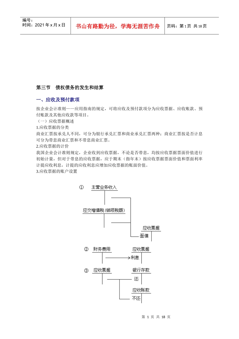 会计基础之债权债务的发生和结算_第1页