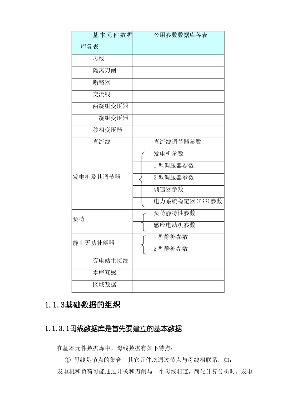 在线PSASP的数据与模型的管理_第3页