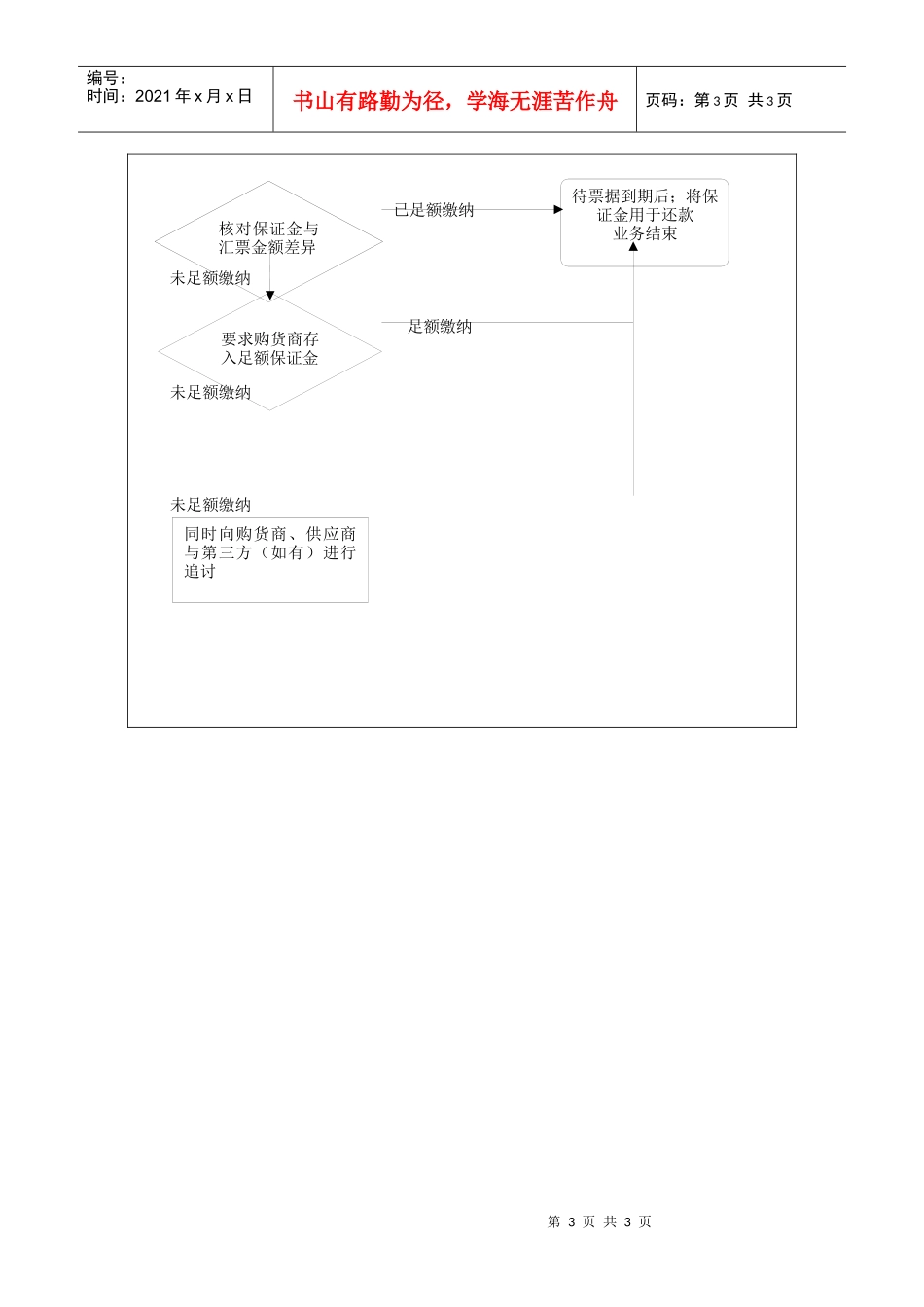 厦门国际银行_第3页
