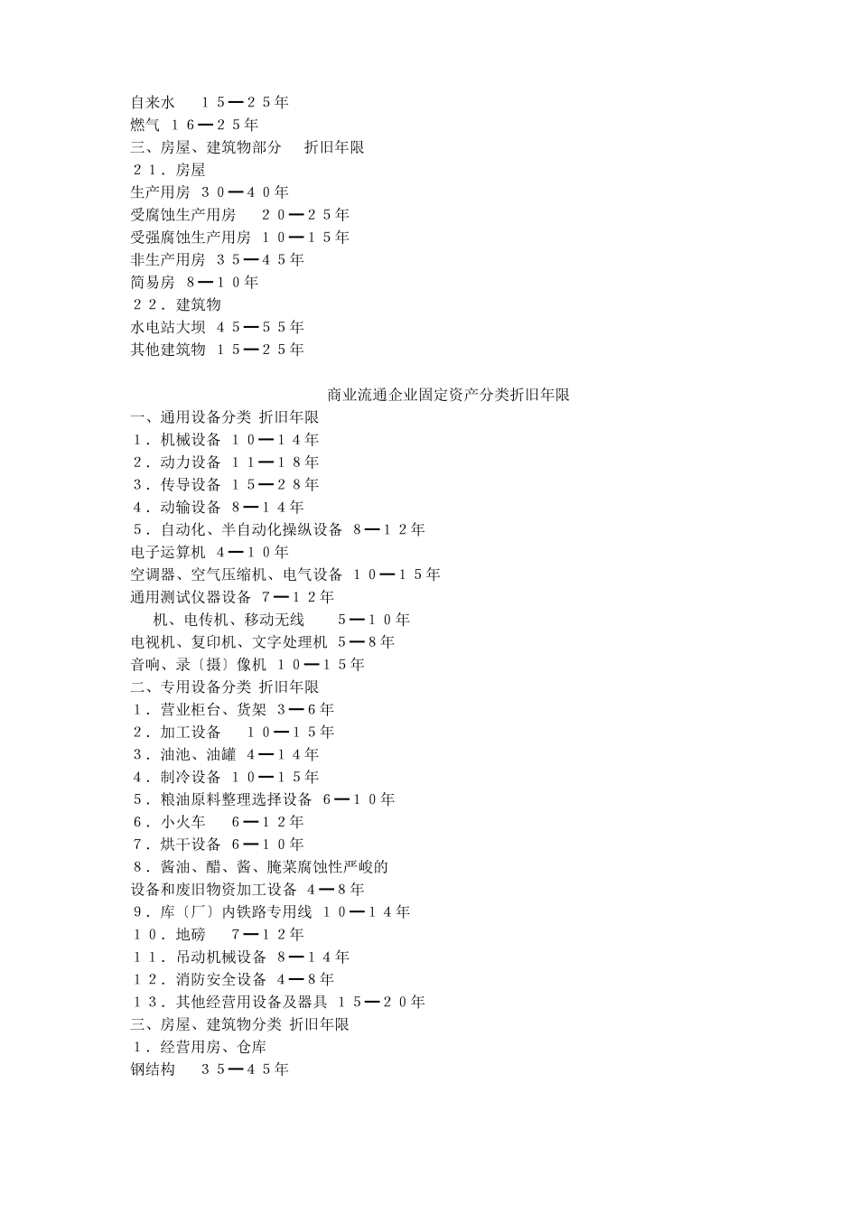工业企业固定资产分类折旧年限介绍_第2页