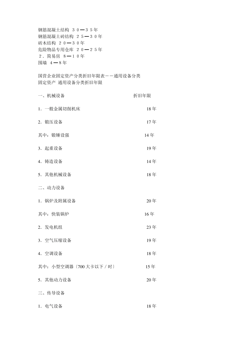 工业企业固定资产分类折旧年限介绍_第3页