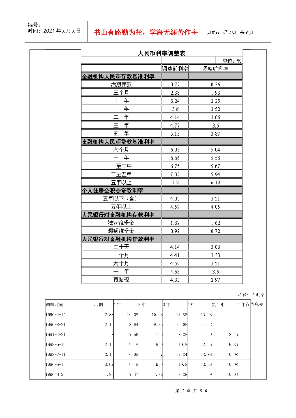 中国人民银行历年基准利率及准备金率调整一览表_第2页