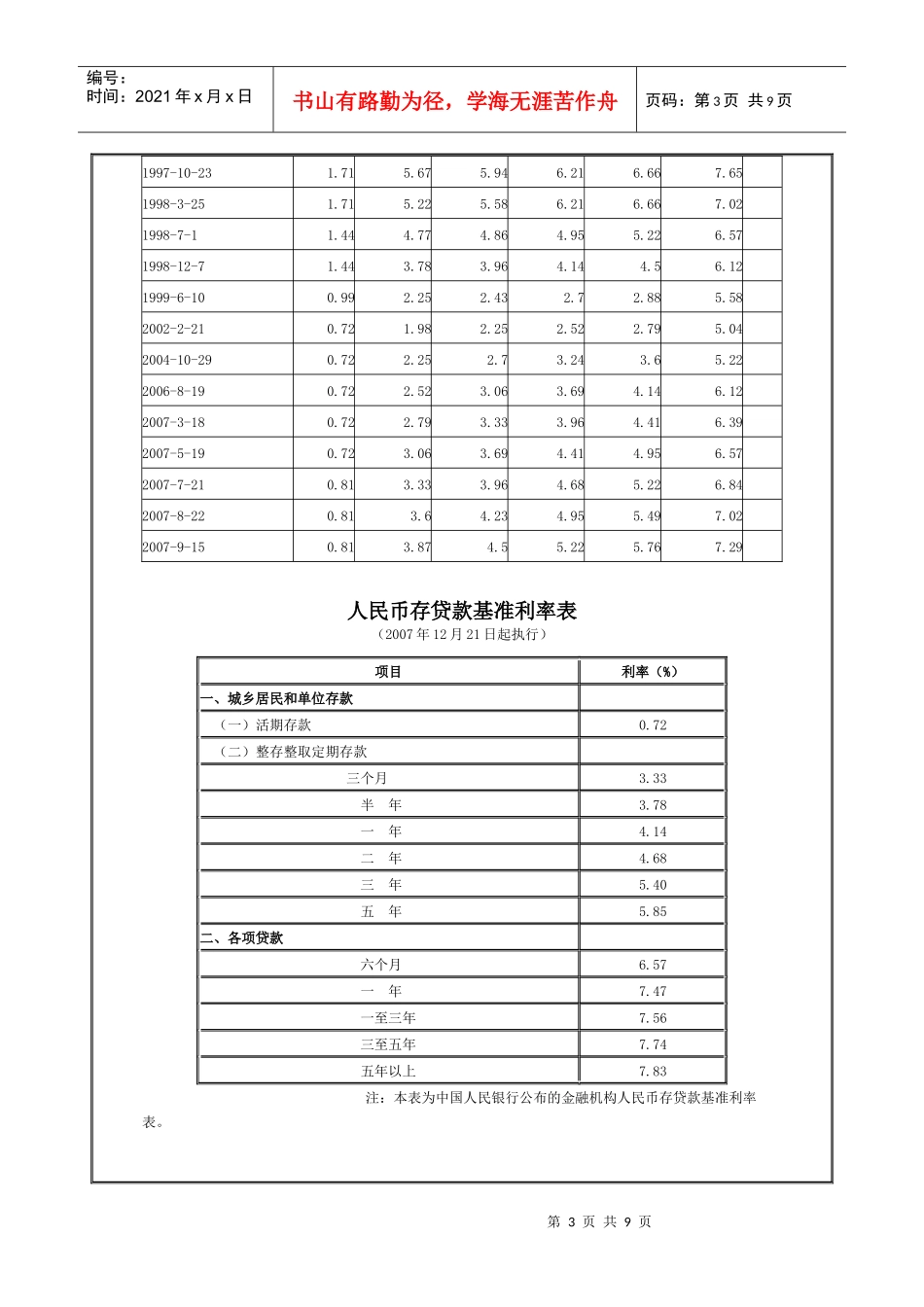 中国人民银行历年基准利率及准备金率调整一览表_第3页