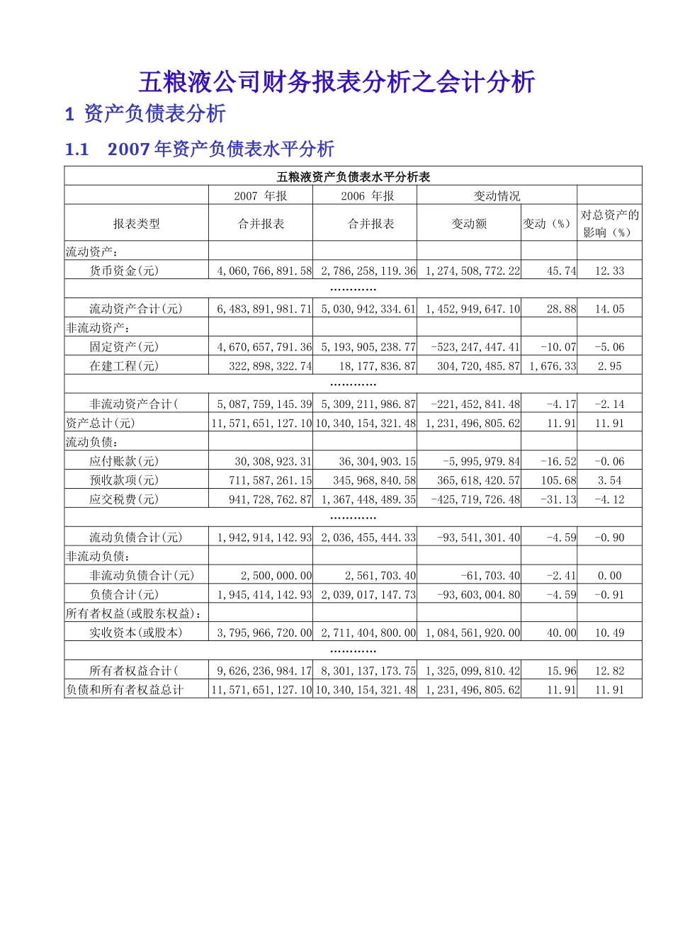 五粮液公司财务报表及管理知识分析_第1页