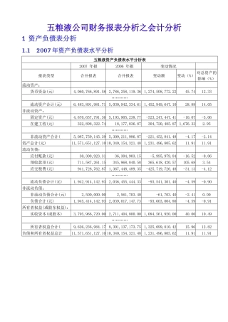 五粮液公司财务报表及管理知识分析