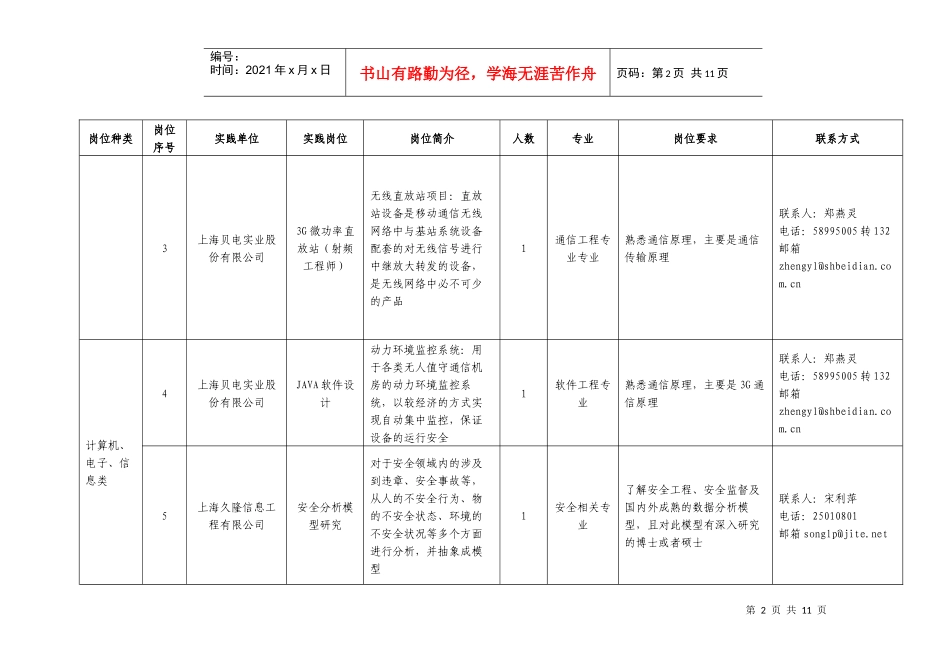 上海世贸商城座落于上海虹桥经济开发区，由常年展贸中心、上海世_第2页